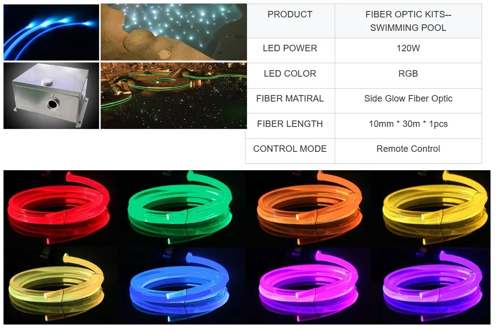 Plastic Side Glow Emit Fiber Optic Light Kit for Pool Side Edge Perimeter