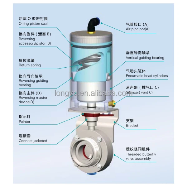 Dn40 Sanitary Weld Stainless Steel Pneumatic Butterfly Valve With