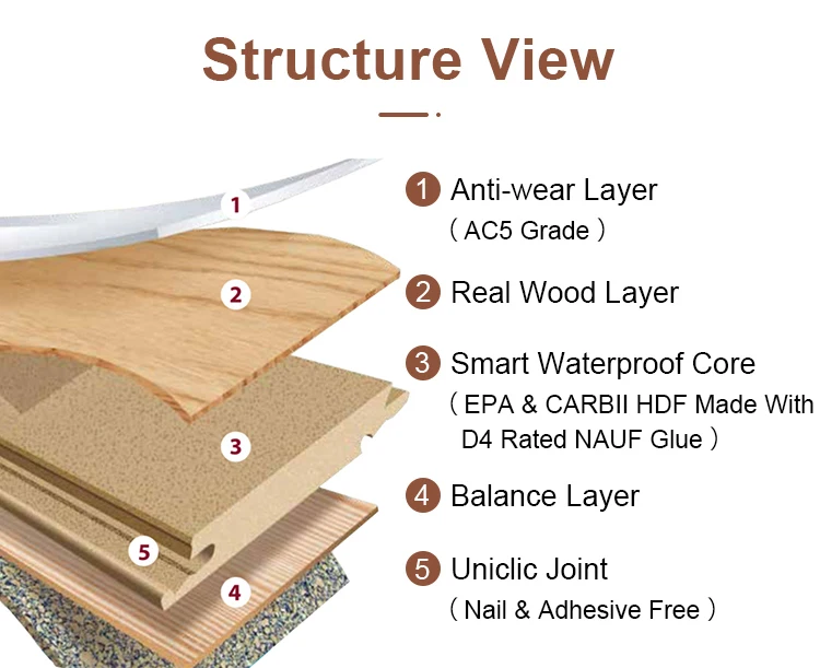 Ac5 Wooden Flooring Laminated Manufacturing Engineered Oak Flooring ...