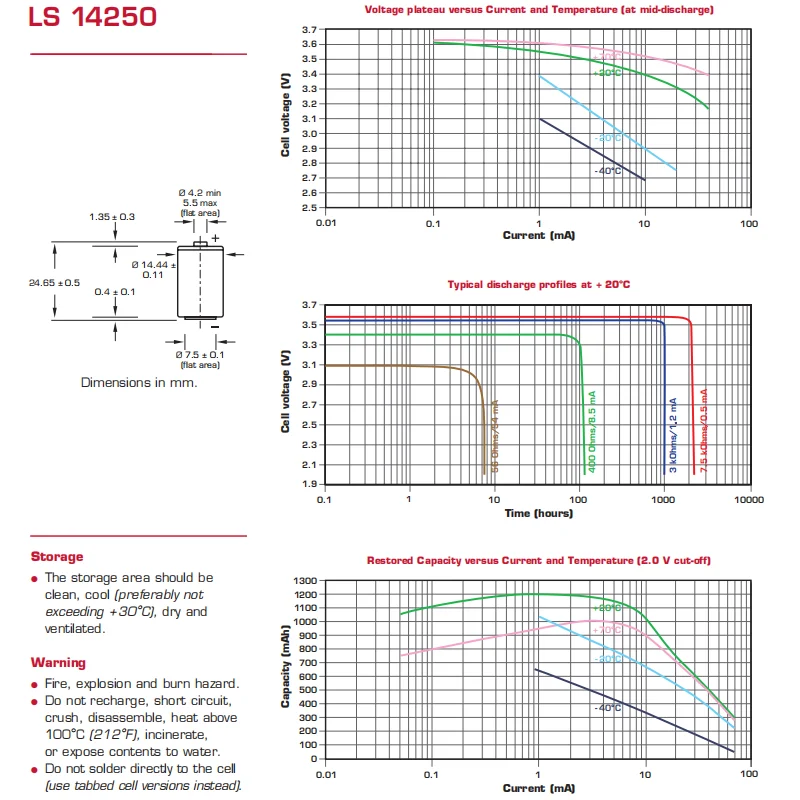 Original LS14250 3.6V lithium battery 1/2AA equipment industrial control PLC lithium battery ER14250 3.6V probe battery