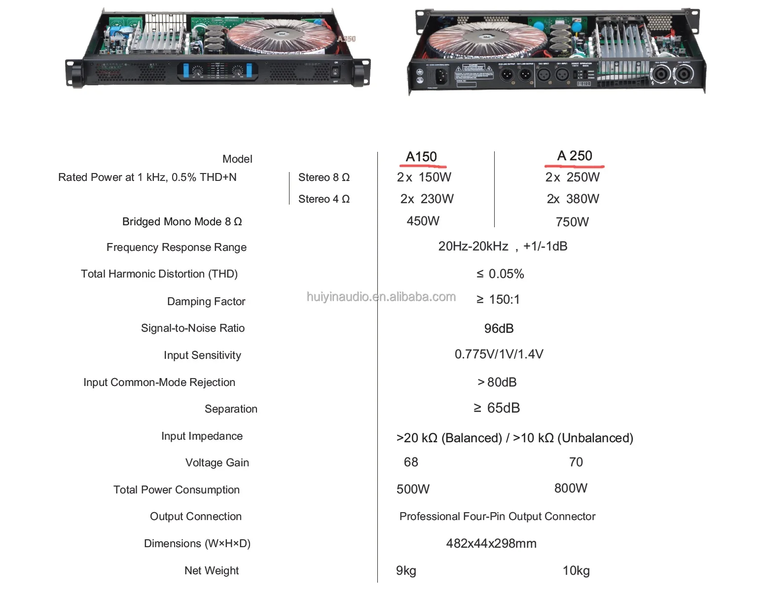 Specifications