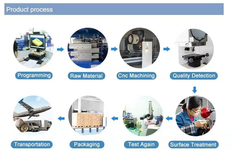 Product processing.jpg