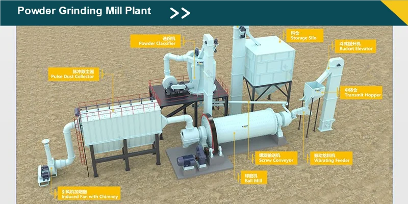 Cement ball mill grinding station circuit with dynamic separator, water spray control and process automation for clinker charging