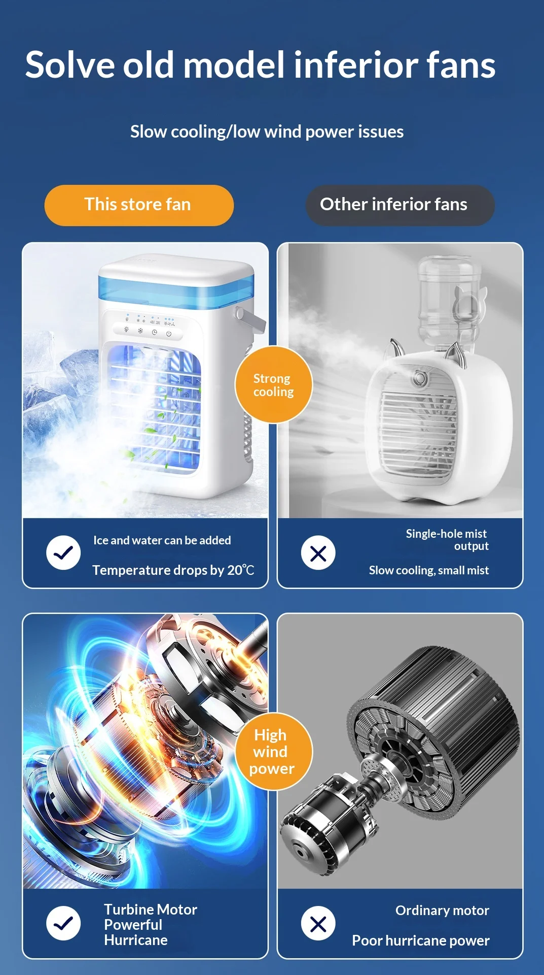 Portable Evaporative Air Cooler Usb Desktop Mist Fan Personal_voghion.com