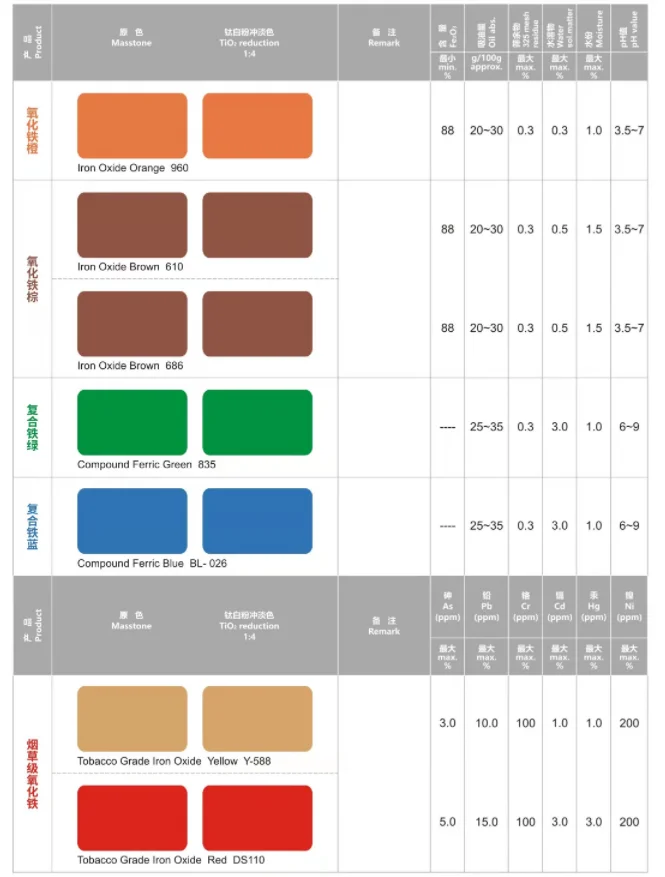 Factory Custom Color Cmyk Hyrox Direct Ceramic Glaze Ceramic Tile Brick ...