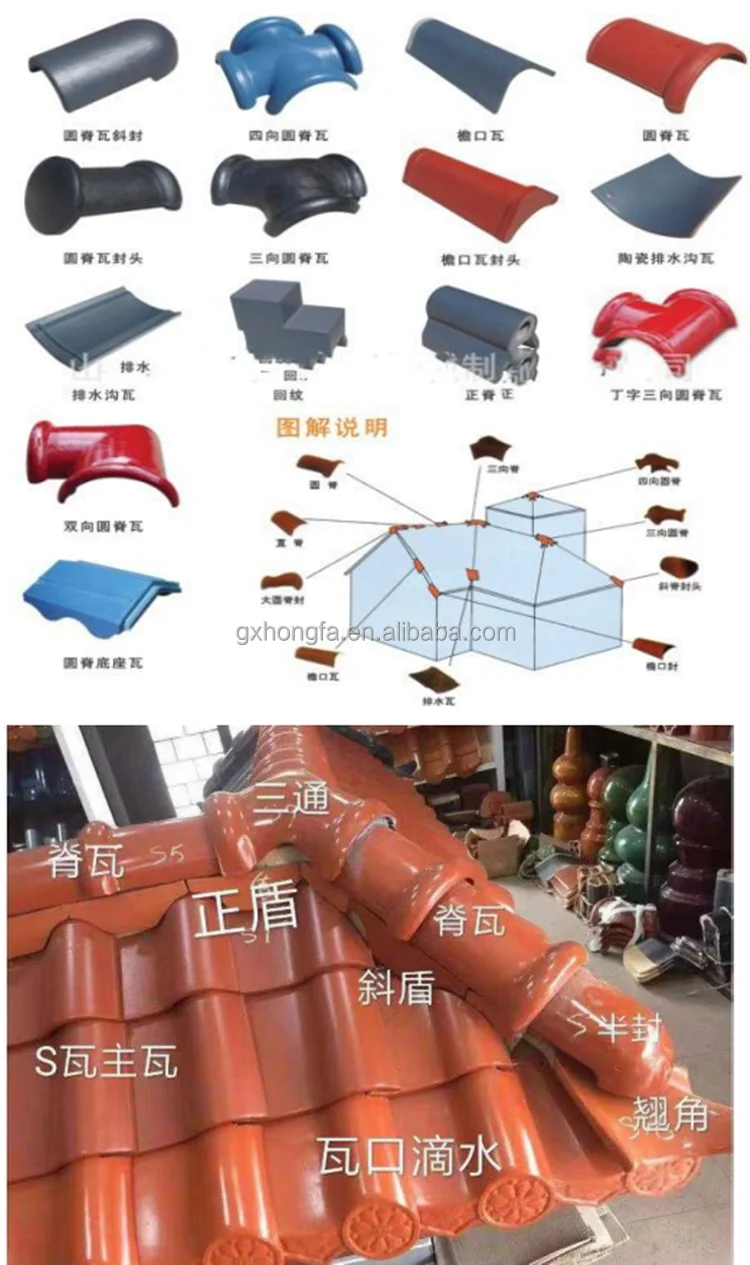 Sheets Roofing Machine Tile Making Machine Corrugated and Trapezoid Roofing Tile Roll Forming Machine Double Layers Metal Steel