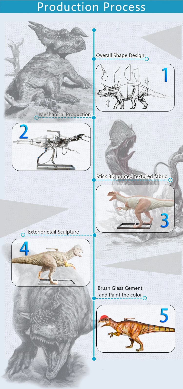 Production workflow