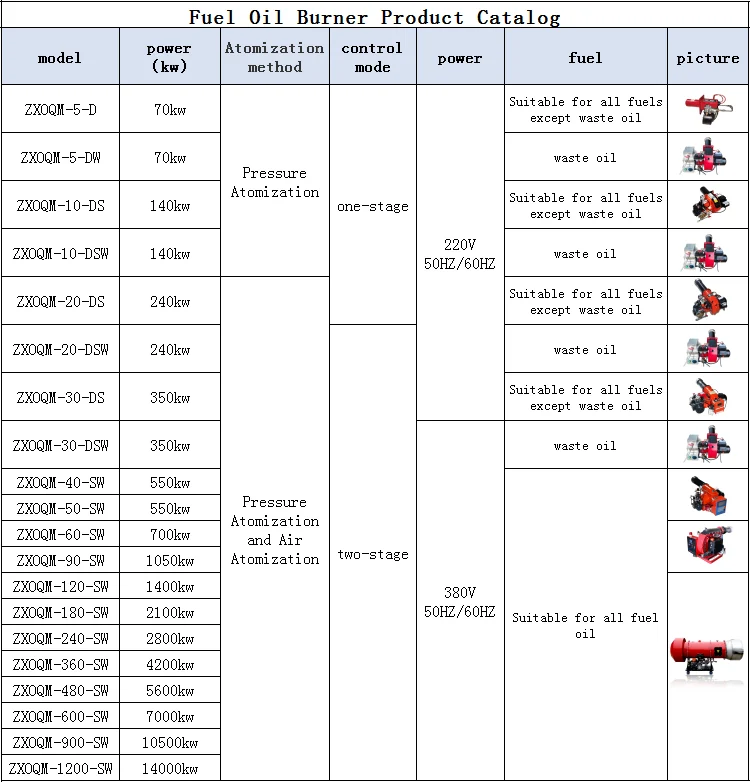 Methanol,Pyrolysis Oil,Light,Heavy,Vegetable,Diesel Oil Burner,Used