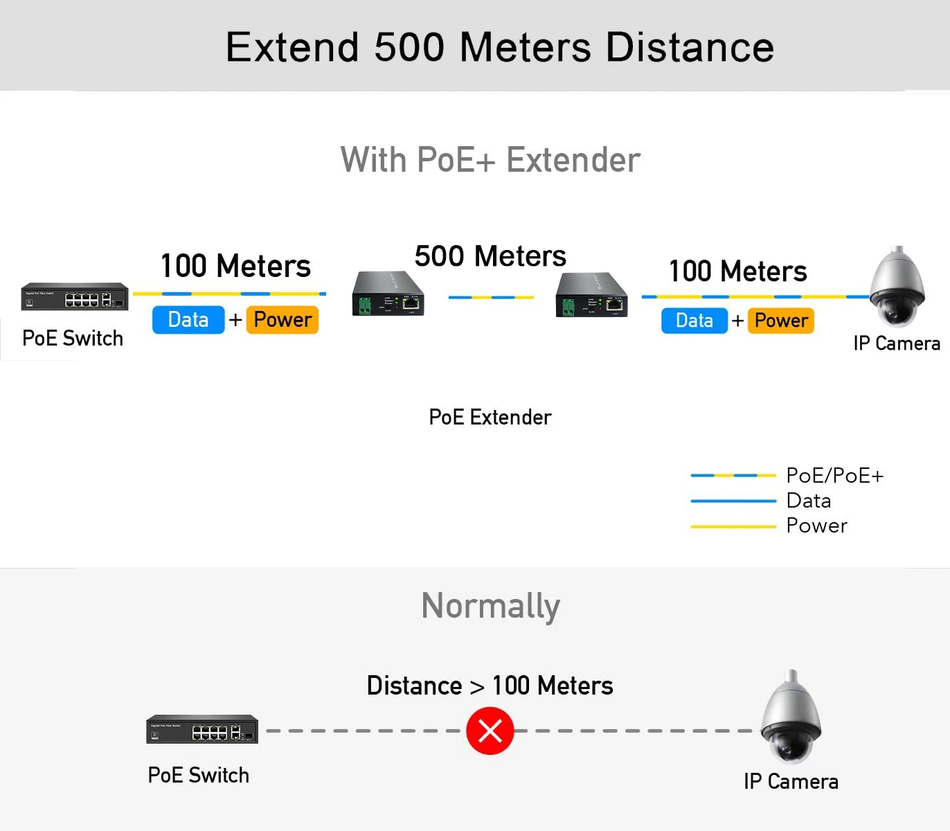 10/100mbps 500 Meter Long Distance Extender Over Twisted Pair