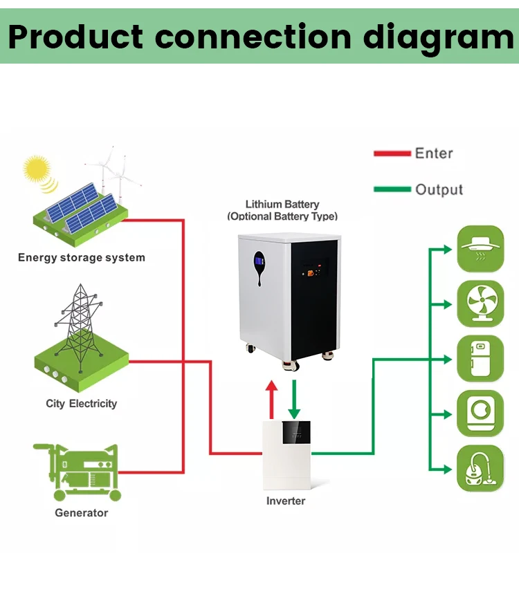 Large Capacity 15kwh Battery with Lifepo4 Battery Solar Power System ...