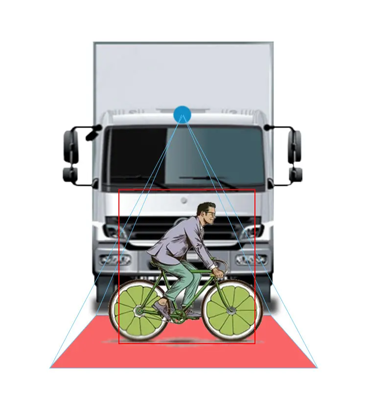 Ai Backup Camera Vehicle Blind Spot Detection For Bus Ip68 Battery