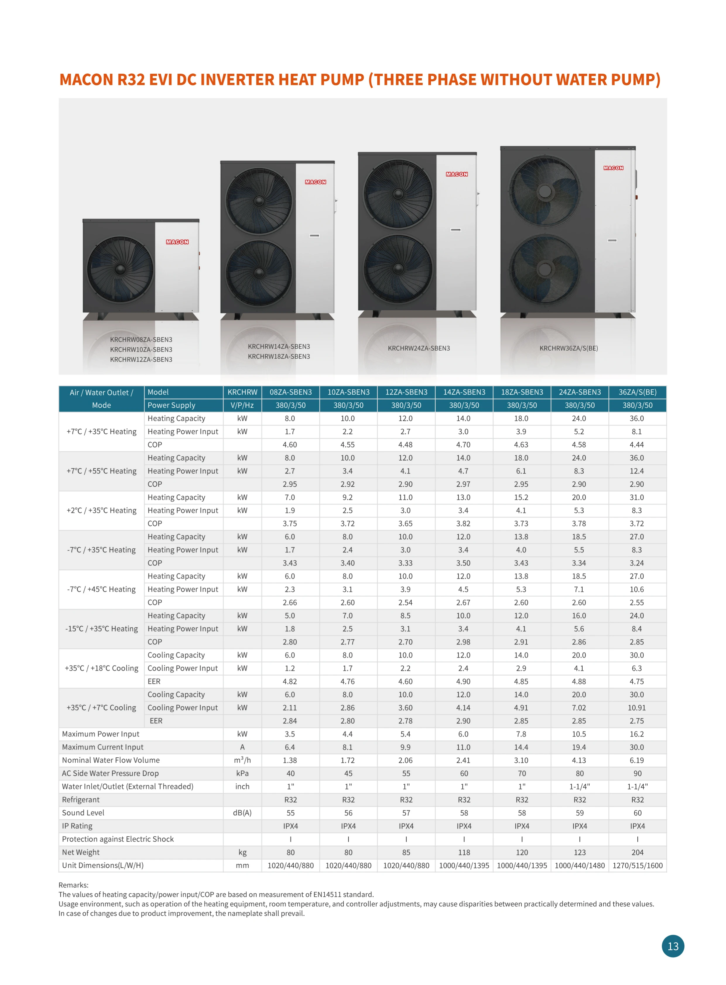 Air Source Heat Pump, R32, EVI, 90kw, Inverter - detail 32