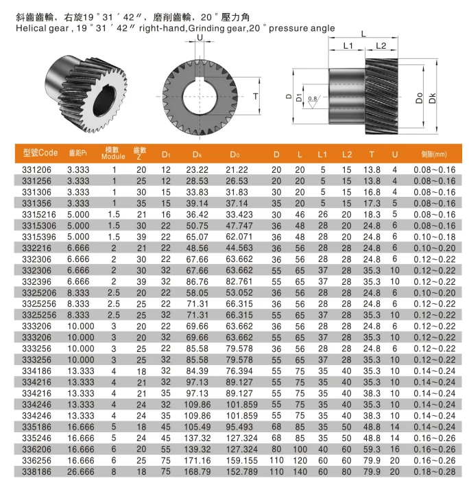 Martin Gear Price,Martin Spur Gear Price Module 0.5,0.8,1,1.5,2,etc