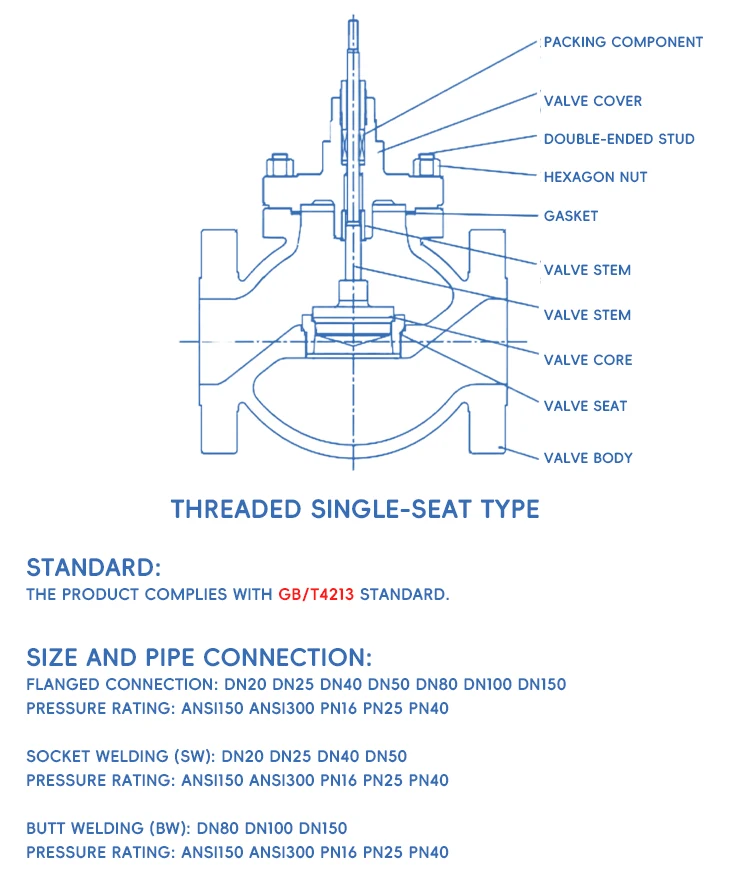 Large Flow Stable Operation Valve Control Fast Response Time Single-Seat Pneumatic Control Valve for Petrochemical Industry manufacture