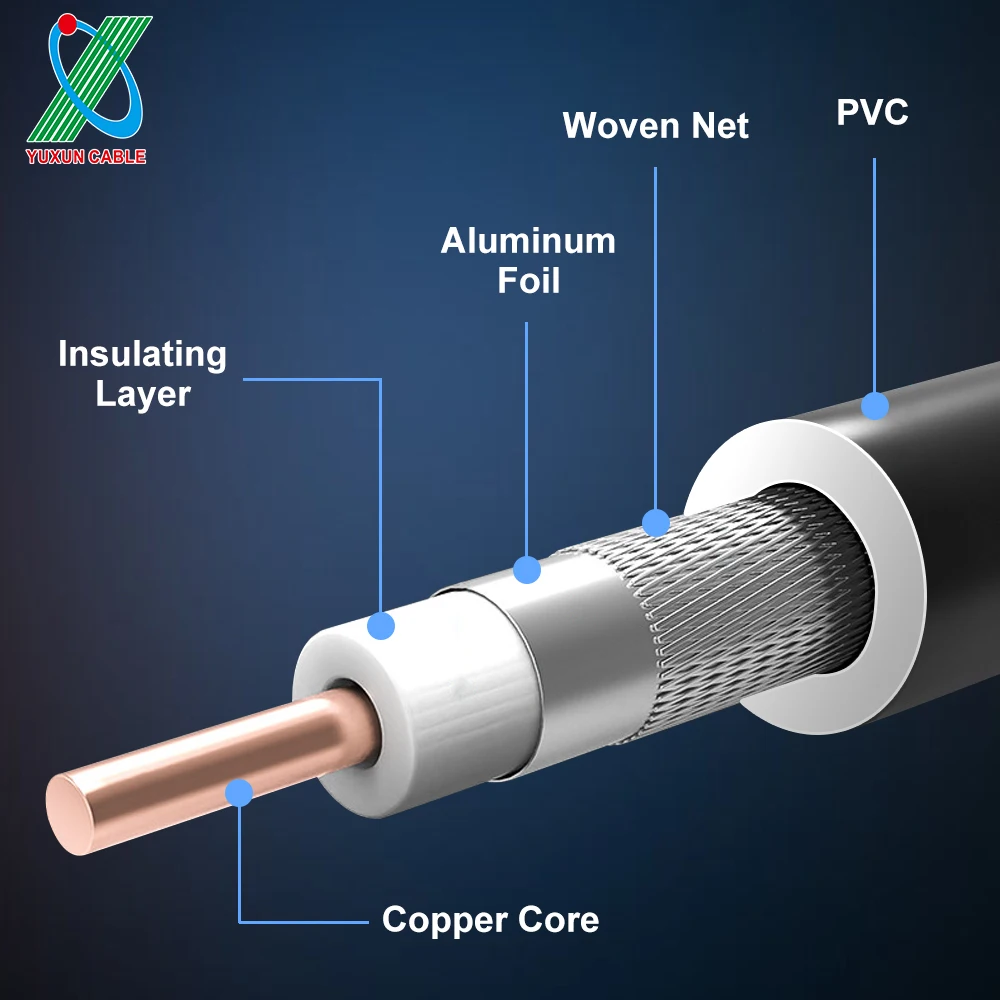 High Performance Customized Video Cable Coaxial Power Control RS485 Cable Coax To Ethernet