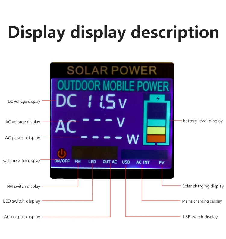 High Quality 1500W LED Display Camping Outdoor Emergency Charging Solar Energy Storage Portable Power Station