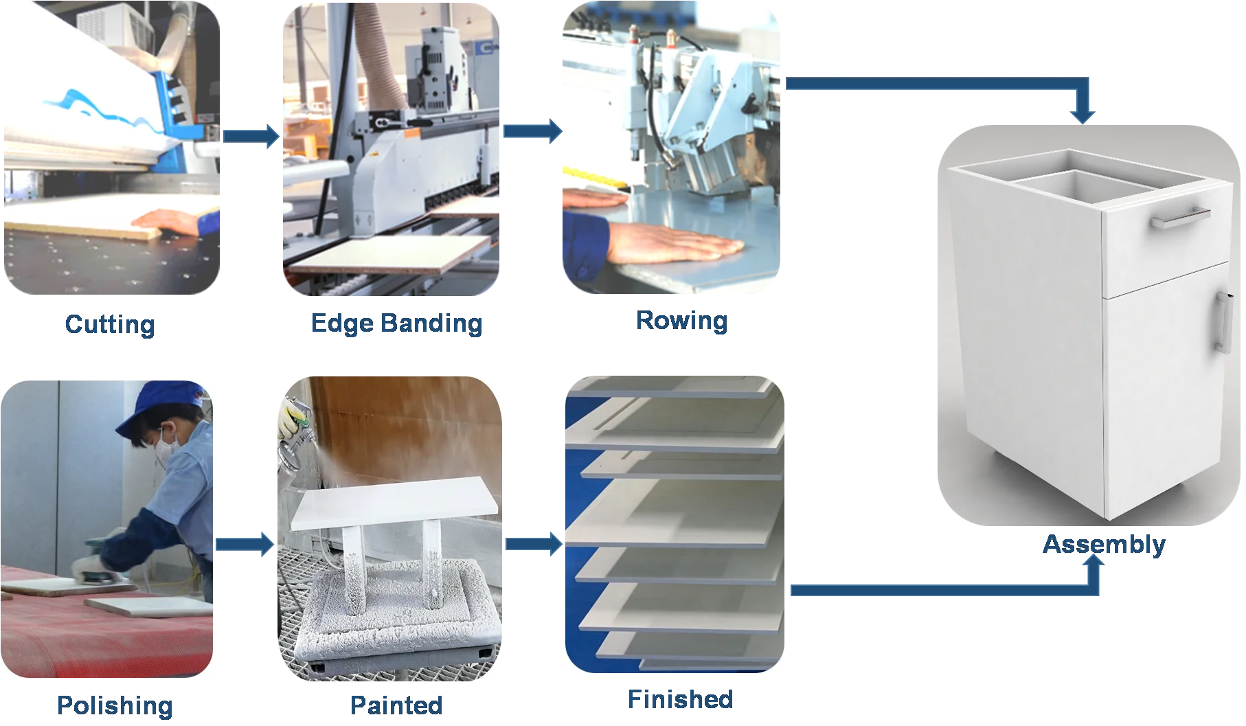 Home Modern White Plastic Polyurethane And Laminate Furniture Kitchen