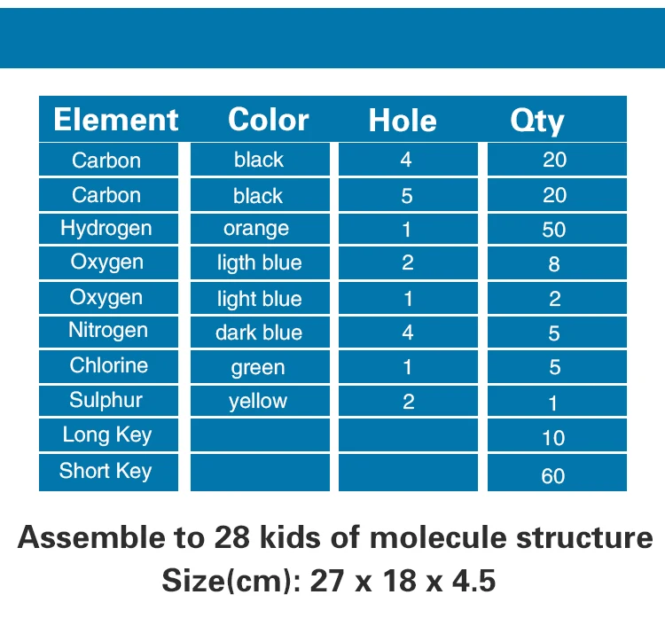 Molecule Structure Model Chemistry Model Educational Equipment Buy