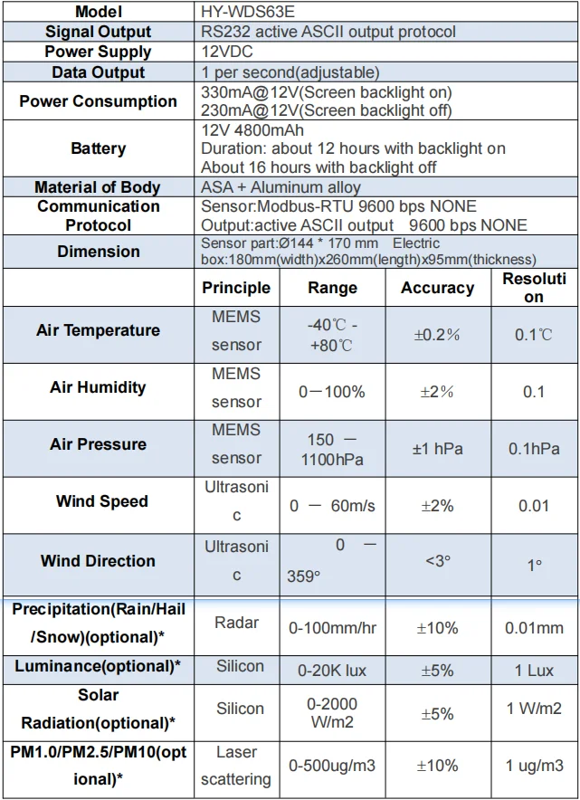 HY-WDS63E Portable Weather Station - Handheld Portable Anemometer - HongYuv  Technology Co., Ltd.