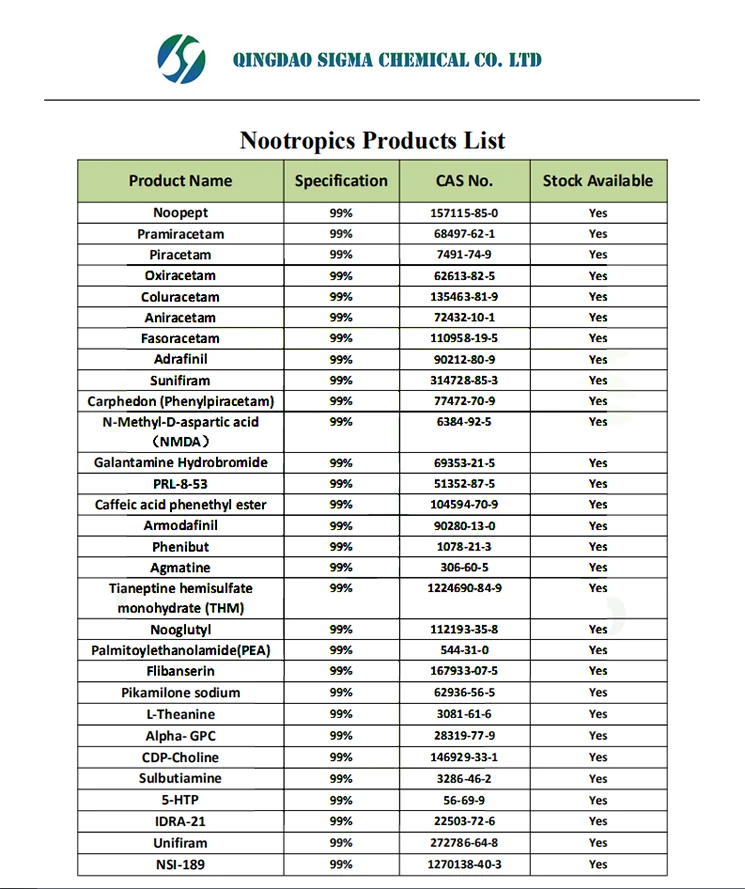 Nootropics List