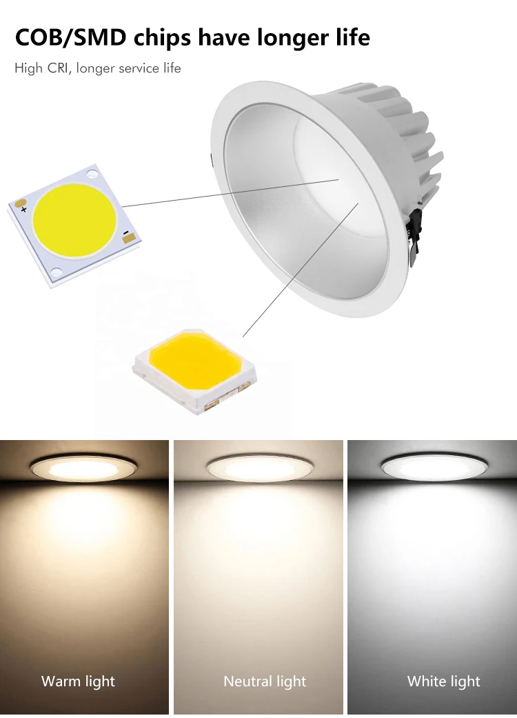 ALLWAY Indoor Lighting Ultra-thin White Back-lit Down Light Round Recessed Smd Led Downlights