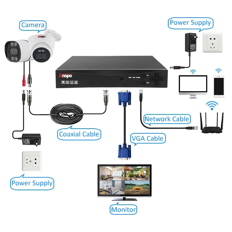 CCTV AHD Bullet Camera 5MP 4CH Night Vision DVR Security Home System Video Outdoor Waterproof