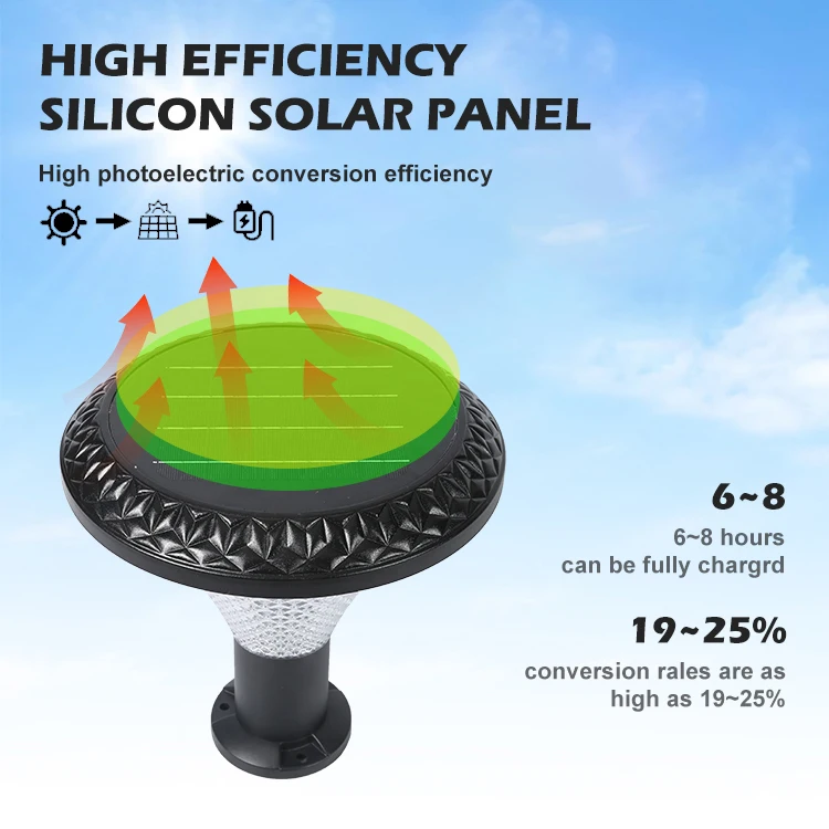 Light Control RGB Outdoor Lawn Landscape Park Pillar Waterproof IP65 30w Solar Led Garden Chapiter Lamp