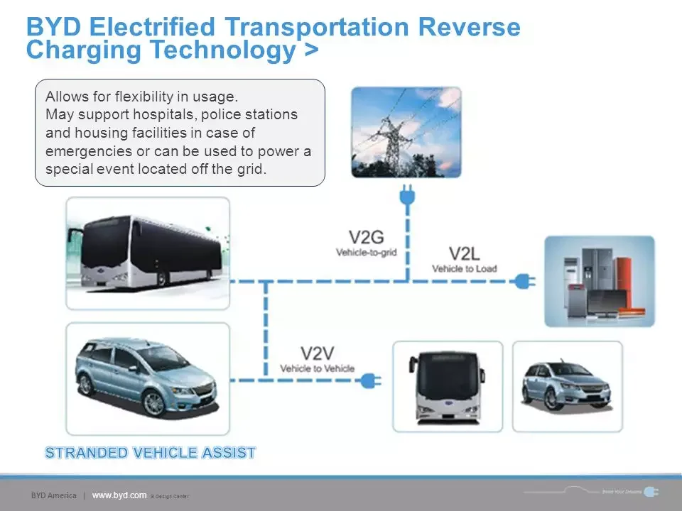 Emergency Electric Car Charging