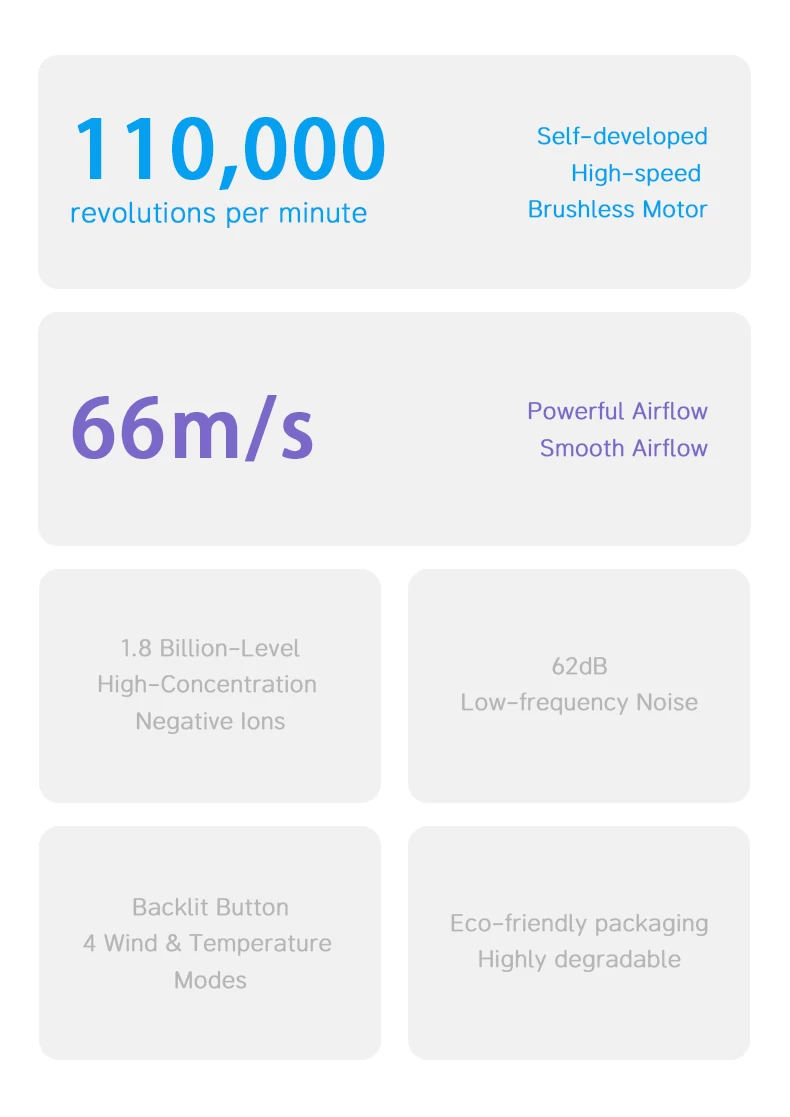Specifications