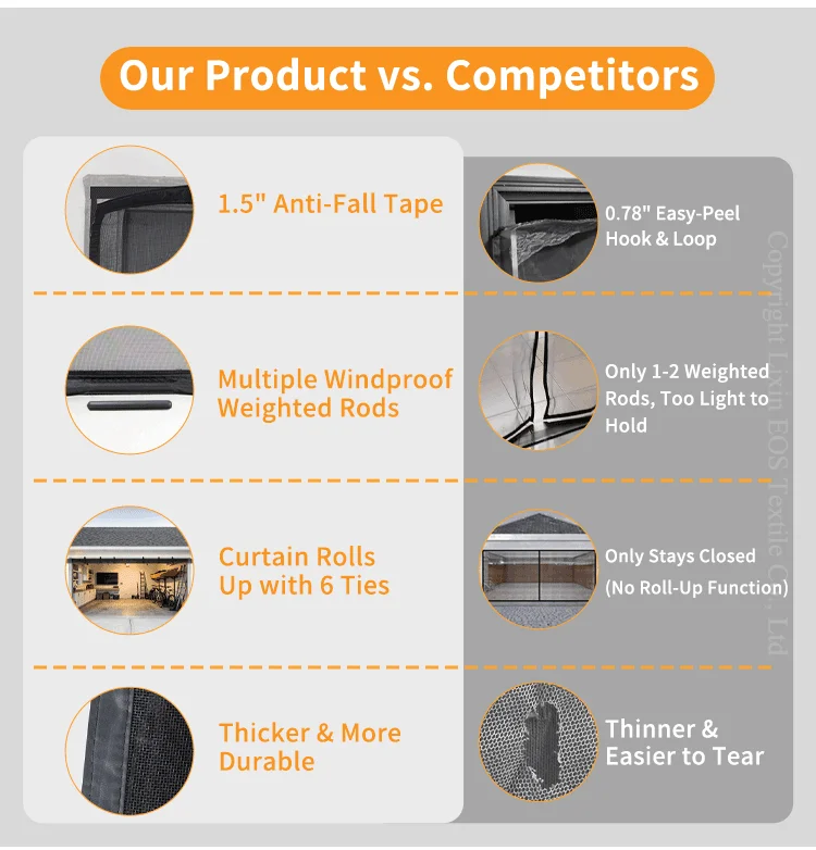 Product Comparison