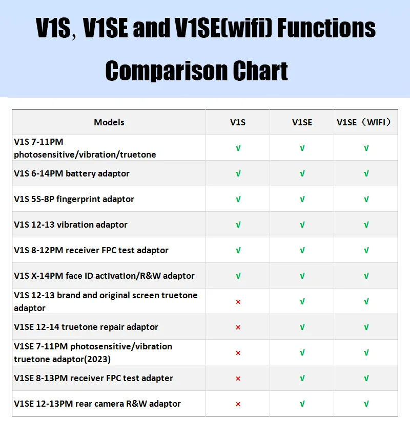 JCID V1SE Wifi Edition Programmer for iPhone Repair - 2in1 True