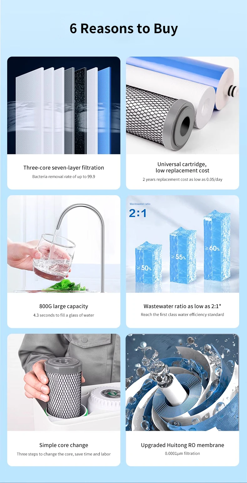 OEM/ODM 600G 800G 3-stage Home Use RO Water Purifier for Mothers and Babies