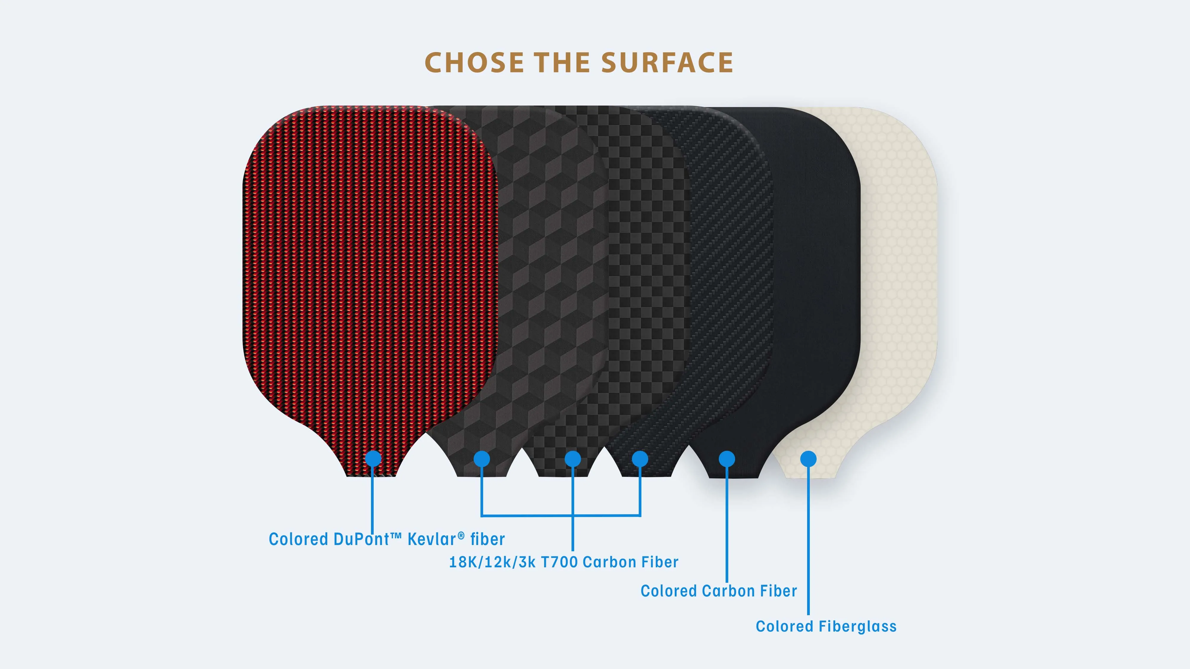 Customized Paddle Kevlar Surface Carbon Fiber Graphite Pickleball ...