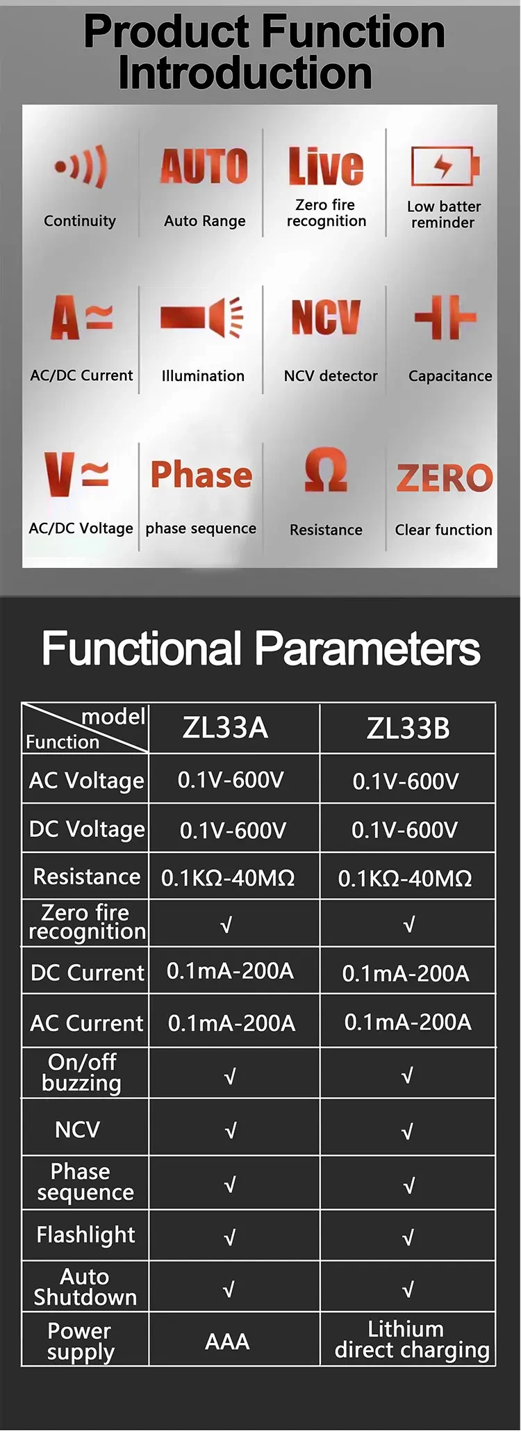 Smart digital clamp meter for accurate electrical measurements Measures AC/DC current, voltage, resistance, and continuity Non-contact current measurement using clamp (no wire cutting required) Auto-ranging function for easy and fast operation LCD display with backlight for clear readings in low light Supports additional features like NCV (non-contact voltage), diode test & data hold Compact, portable design – ideal for electricians & technicians Suitable for home, industrial, and maintenance use
