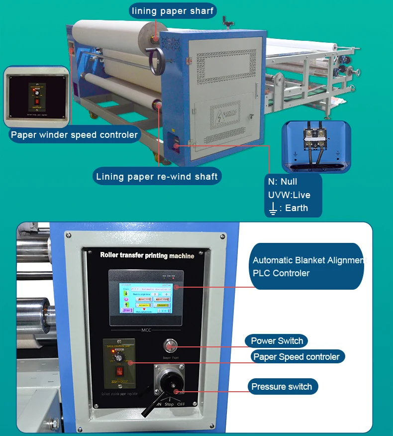 Manufacturer Automatic 1.2m 1.7m 1.9m 2.1m  2.6m Roller Heat Press Calandra Large Format Roller Sublimation Heat Press Machine details