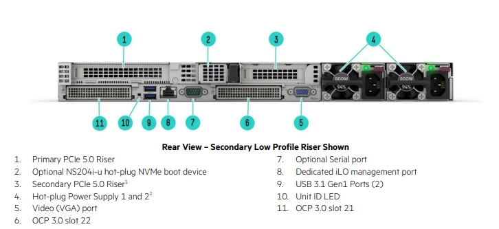 HPE ProLiant DL325 Gen11 1U Server AMD EPYC 9124/9354P 16C 32GB DDR5 4x SSD 800W PSU