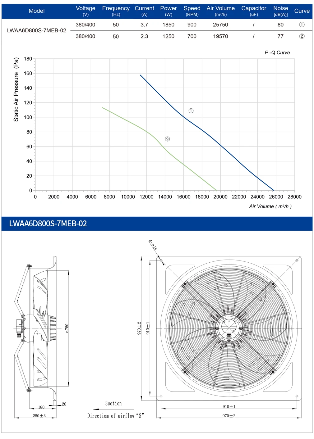 Axial Flow Fan, 800Mm, Cast, IP54, 380V - detail 10