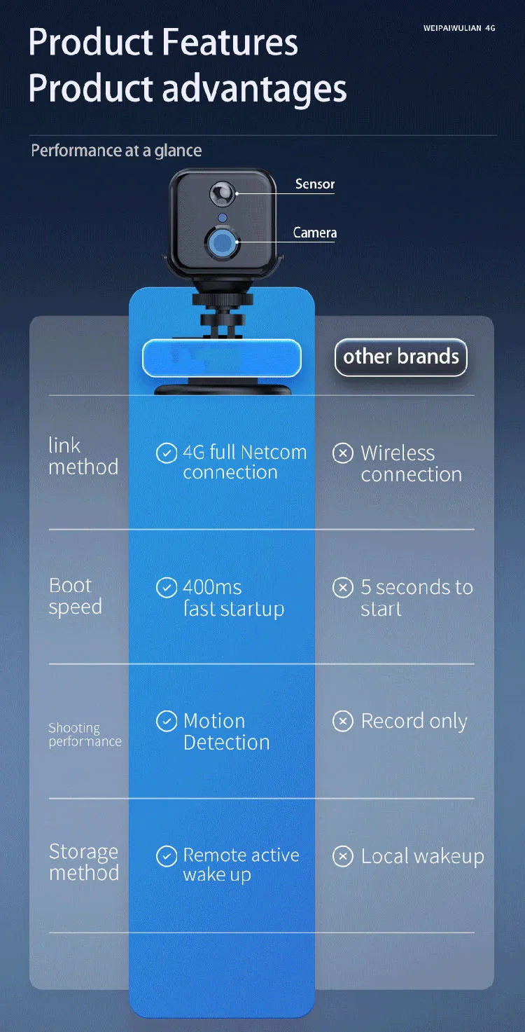New Portable Support Mini Video Small Surveillance Cameras - Buy