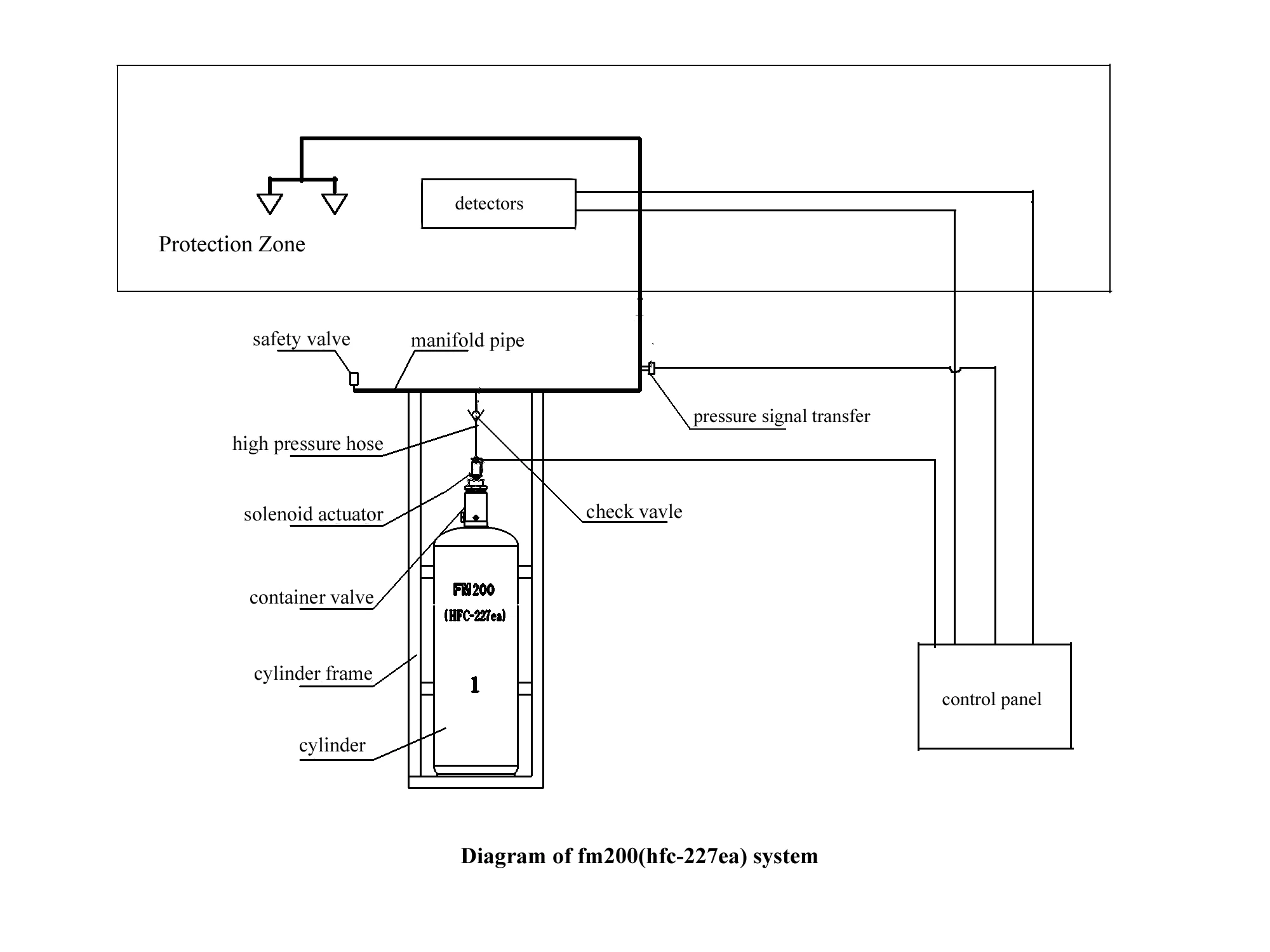 Firefighting Equipment Pipe Type Fm0 Fire Suppression 100l 1l 150l 180l Buy Firefighting Equipment Fm0 Fire Suppression Fm0 Product On Alibaba Com Firefighting Equipment Pipe Type Fm0 Fire Suppression 100l 1l 150l 180l Buy Firefighting Equipment Fm0 Fire Suppression Fm0 Product On Alibaba Com