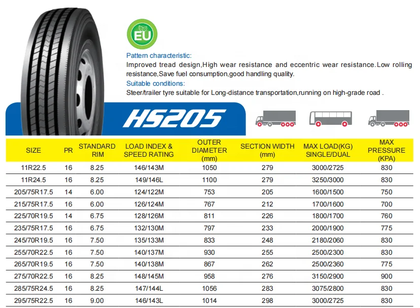 Cheap Price TBR Tubeless Truck Tyre KAPSEN TAITONG 255/70R22
