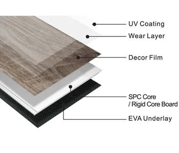 Click Lock Plank Floor High Quality Residential Commercia SPC LVT Flooring Vinyl Modern Indoor PVC Vinyl Flooring for Bus CN;JIA