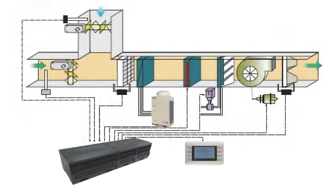Air Handling Unit, 5500 m3, R410A - detail 38