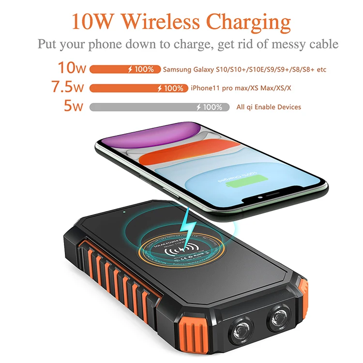 Riapow 20000mAh 18 W PD Fast Charging Wireless Phone Charger Solar Power  Bank