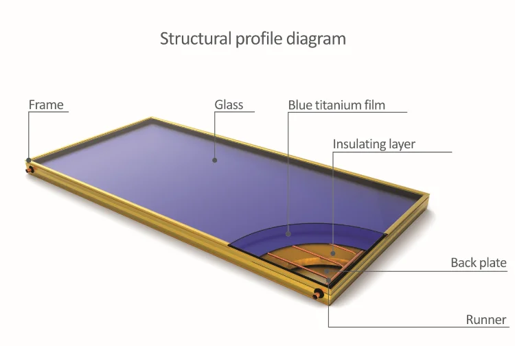 Горячая продажа плоская панель высокого давления Солнечная водонагреватель система энергии солнечная горячая вода медная труба