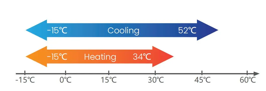 Split Home Air Conditioner, 12000btu, R32, Wall - detail 10