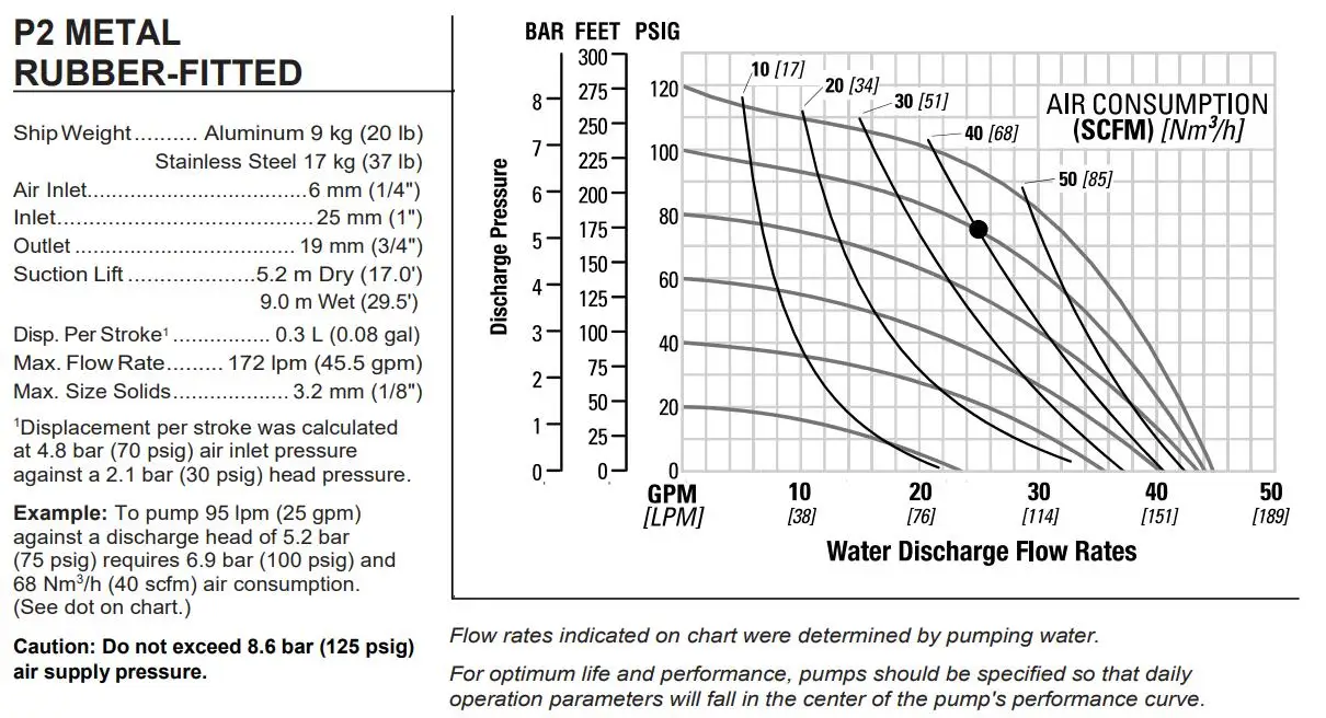 Original Wilden Pneumatic Diaphragm Pump P2/AAPPP/BNS/BN/ABN/2000 Wilden Aluminum Alloy Pump With PP Air valve supplier