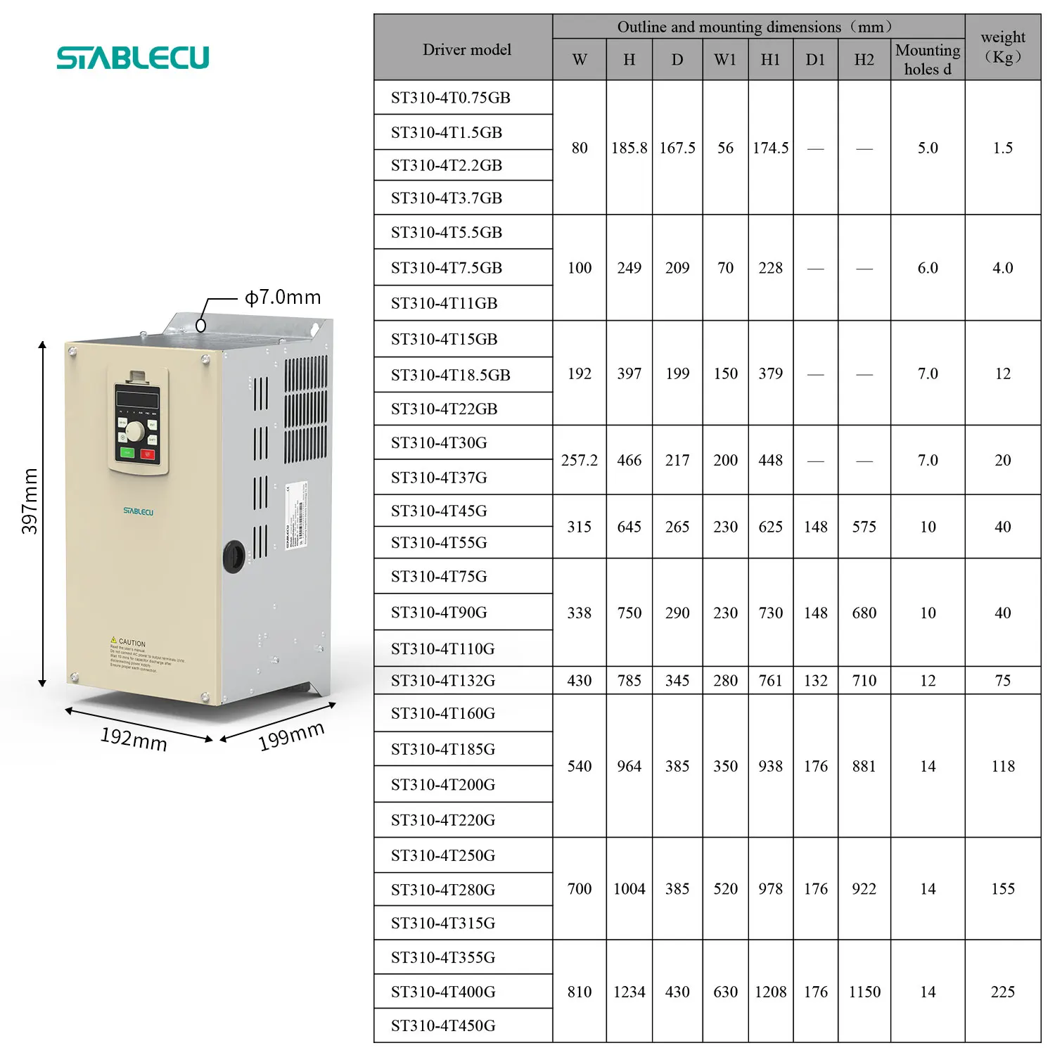 Vector Control 10 hp frequency inverter 5.5kw 7.5kw 11kw 15kw 18.5kw 220v 380v vfd drive details