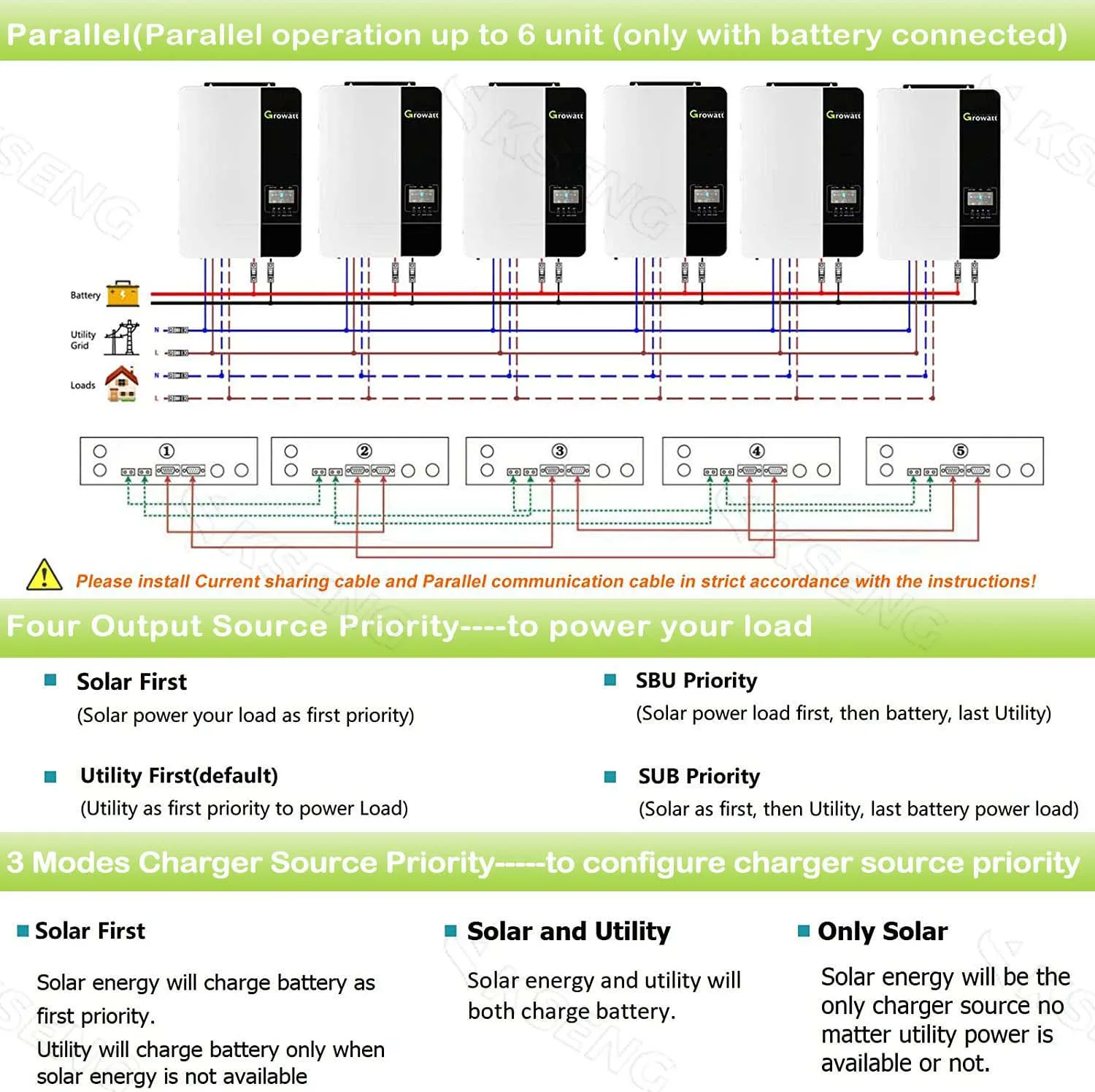 GROWATT 48V SPF 5000 ES Single Phase Solar Inverter Growatt Hybrid Off Grid Inverter for 5kw 10kw 15kw 20kw 30kw Solar System