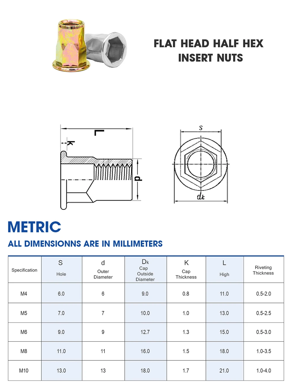 Free For Samples Round Self Clinching Rivet Nut For Mounting Buy Hex