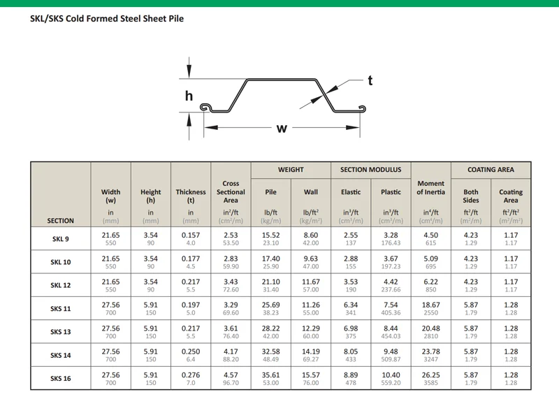 U Type Steel Sheet Pile Az50-700 Az52-700 Hot Rolled And Cold Formed ...